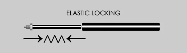 Elastic locking gas springs: Lockable Gas Springs